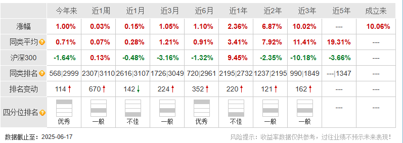 _基金债券稳定吗_债券基金断崖下跌
