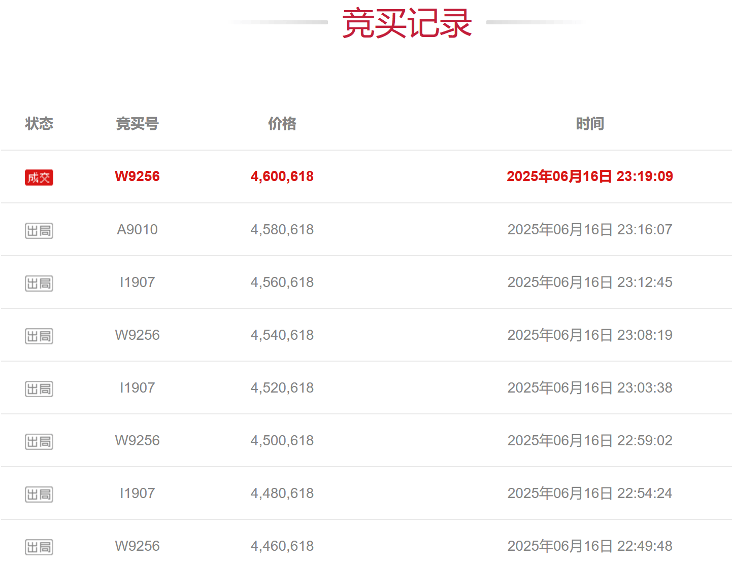 618元起拍，460万元成交！扬州一清代合院再遭“悔拍” 拍卖机构：买家拍前连房子都没看过
