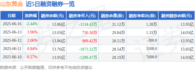 山东黄金股票如何__山东黄金股票雪球