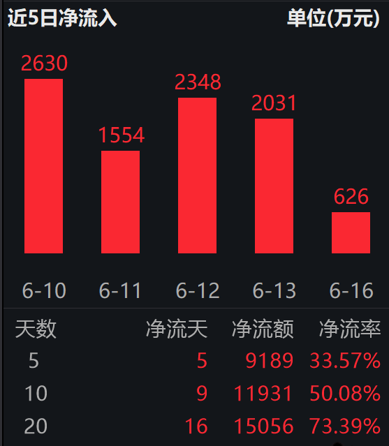 新高又新高，这只银行ETF为何这么强？_新高又新高，这只银行ETF为何这么强？_
