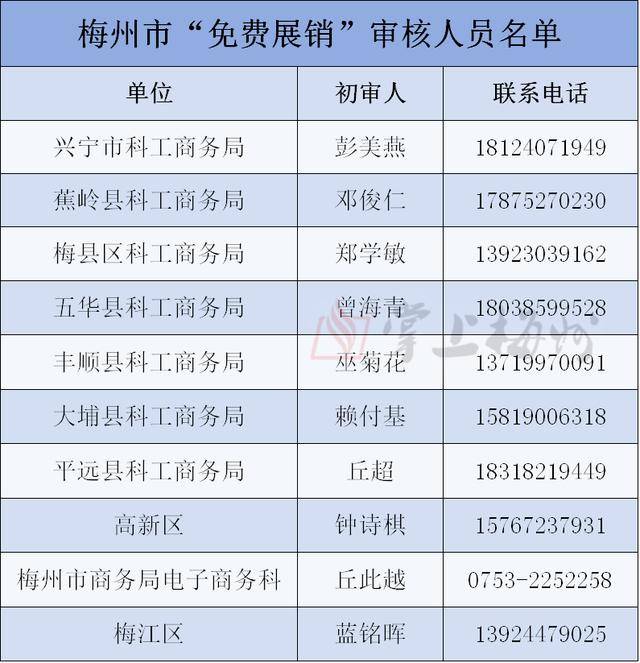 免费为企业展销！《梅州市实施“免费展销”工作方案（试行）》印发→