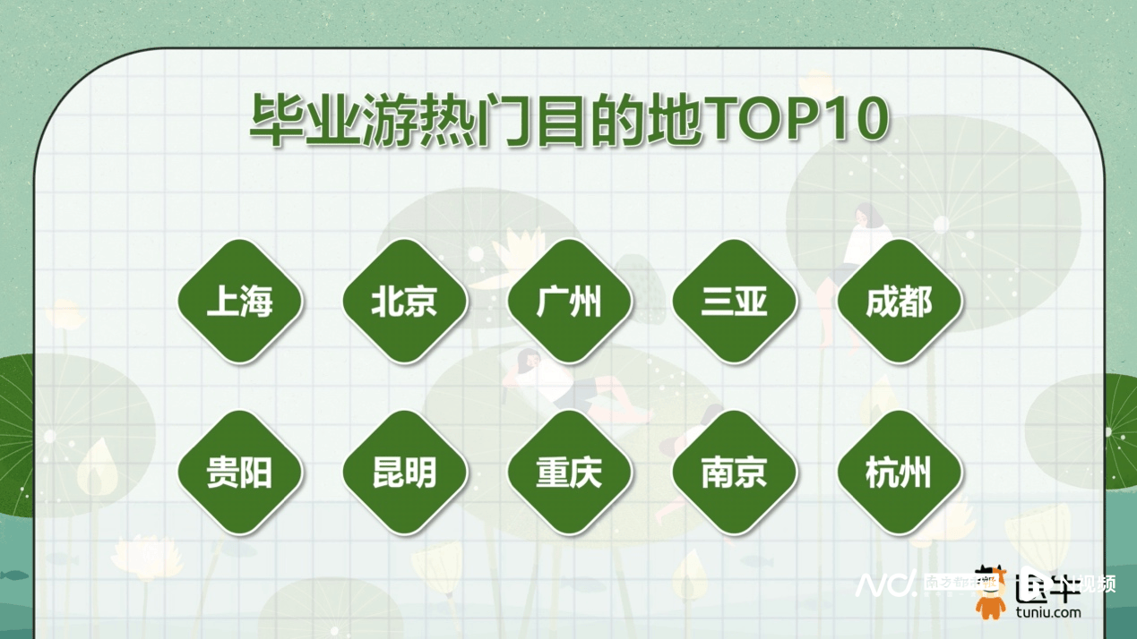 暑期火车票正式开售！旅游市场升温，相关旅游产品预订火爆__暑期火车票正式开售！旅游市场升温，相关旅游产品预订火爆