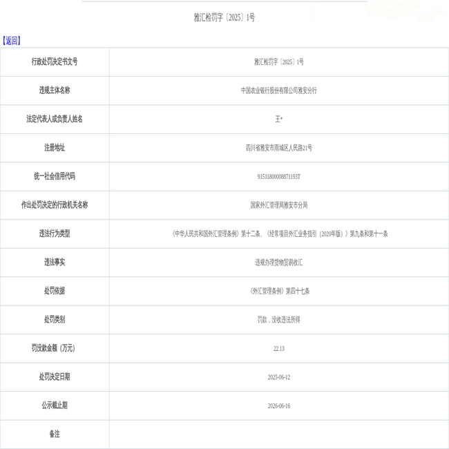 中国农业银行股份有限公司雅安分行违规被罚款22.13万元