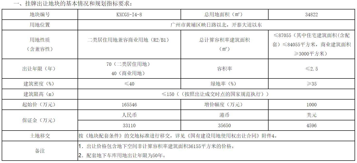 黄埔科学城地块终止出让，原定今日开拍