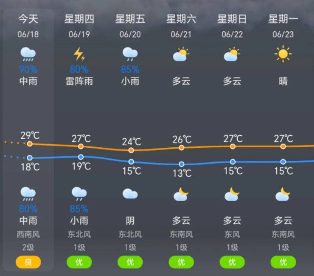 长治气象发布预报