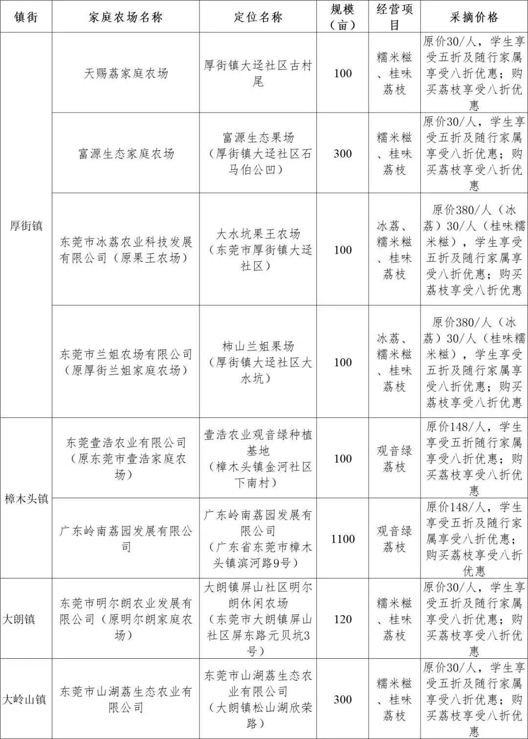7月东莞坐高铁要核酸检测么__东莞坐高铁可以去哪里旅游