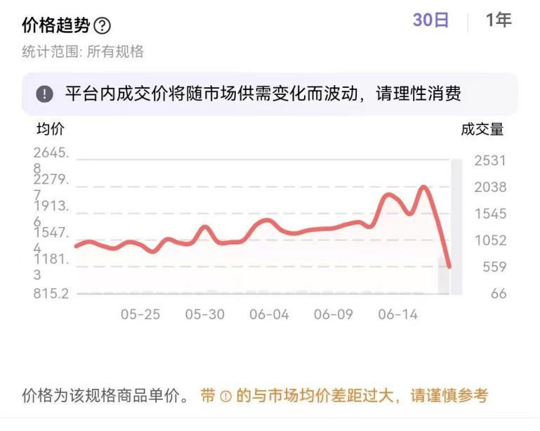 Labubu预售大放量 连娃衣也开始预售了？二手市场价格已松动