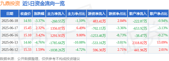 主力净卖出多股价反而涨_主力净卖出多说明什么_