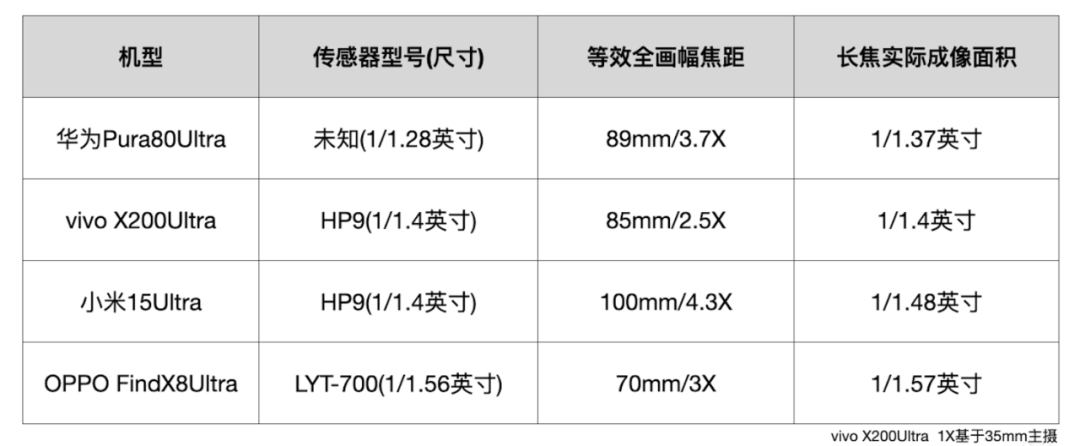 敢卖到一万块的华为超大杯，影像到底能不能打？