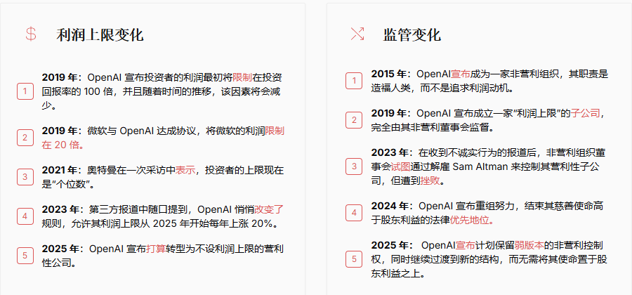 OpenAI被扒了个底朝天！