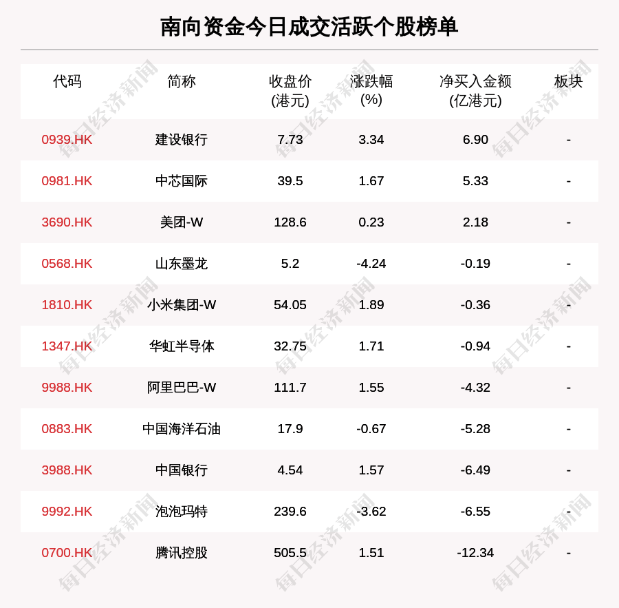 最新出炉！6月20日港股通净流入15.51亿港元，其中6.895亿港元都买了它_搜狐网