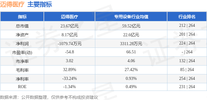 _主力资金净买额_主力资金净买入占比