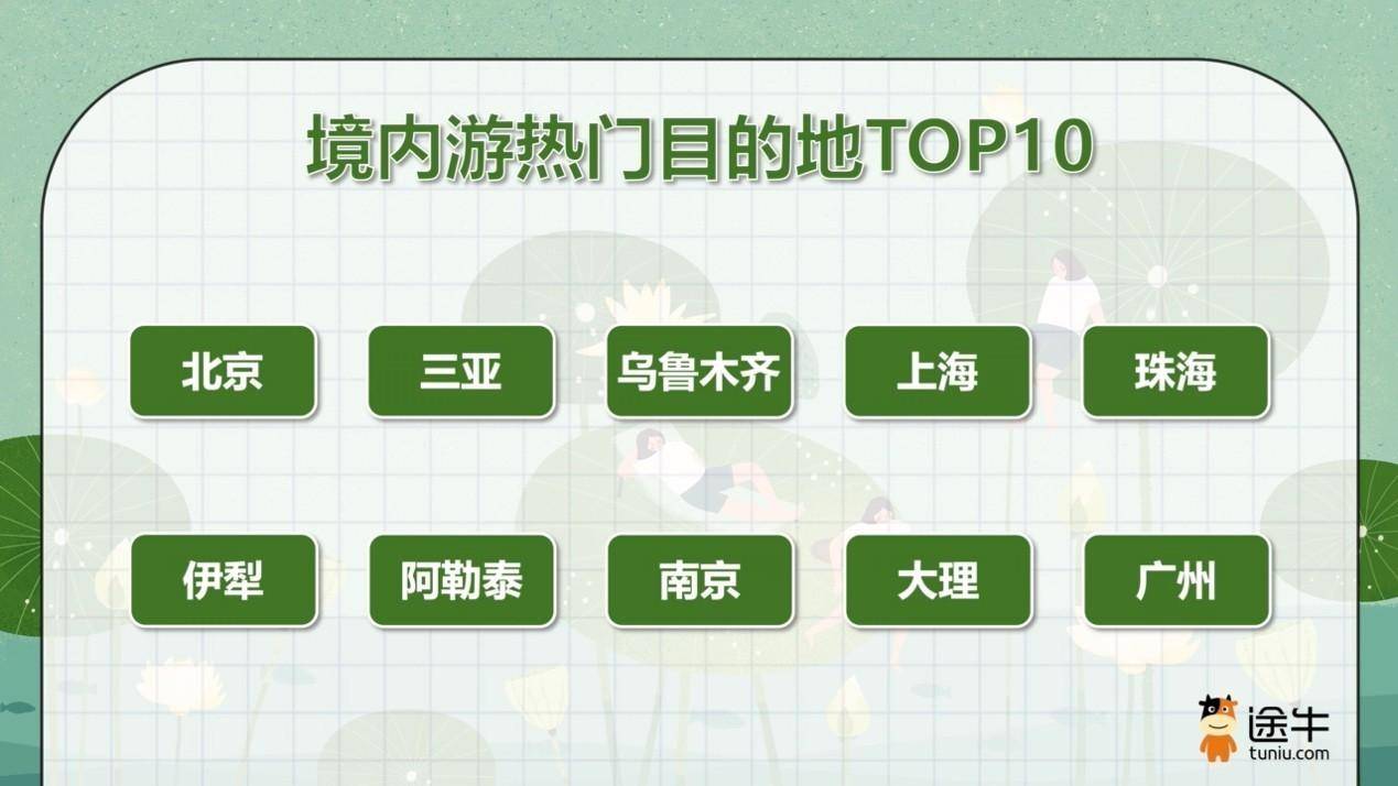 暑期将至旅游预订热！三亚等多地成热门目的