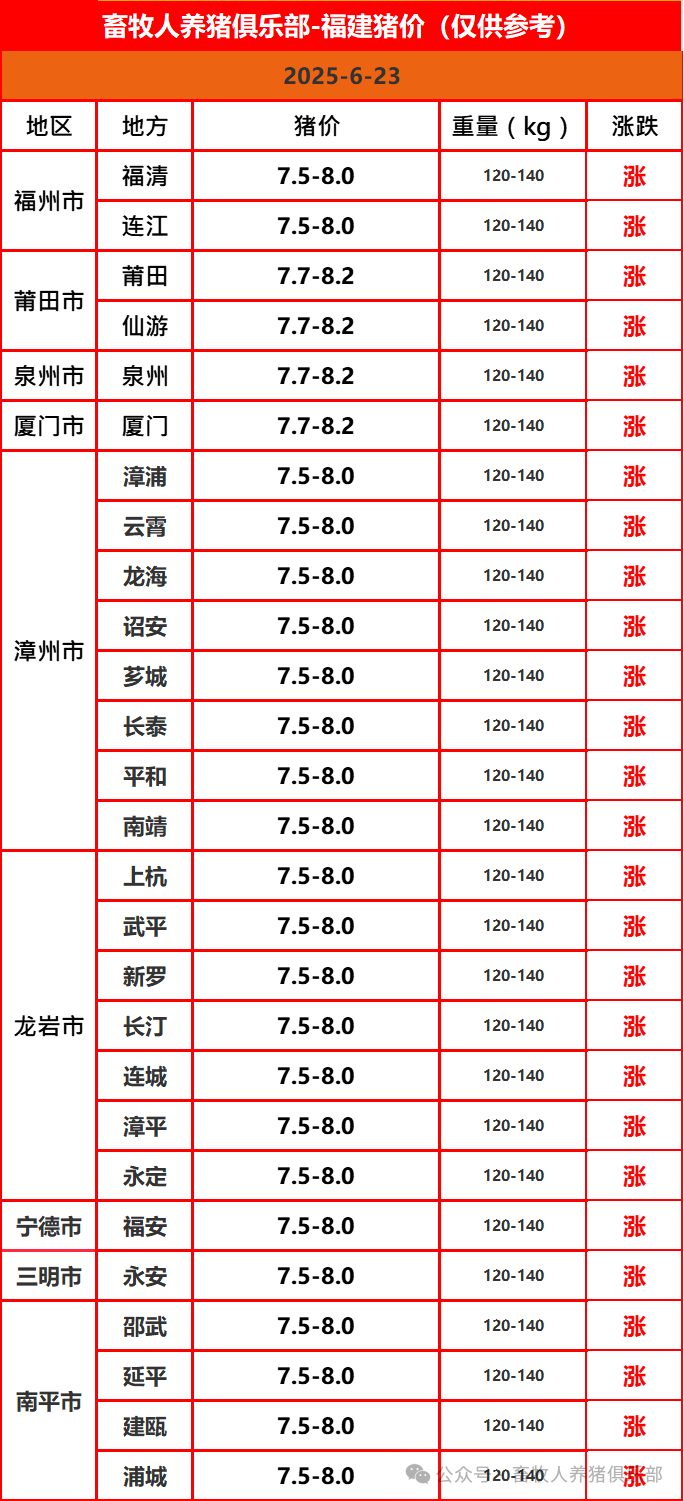 生猪价格持续低位 唐人神终止定增项目