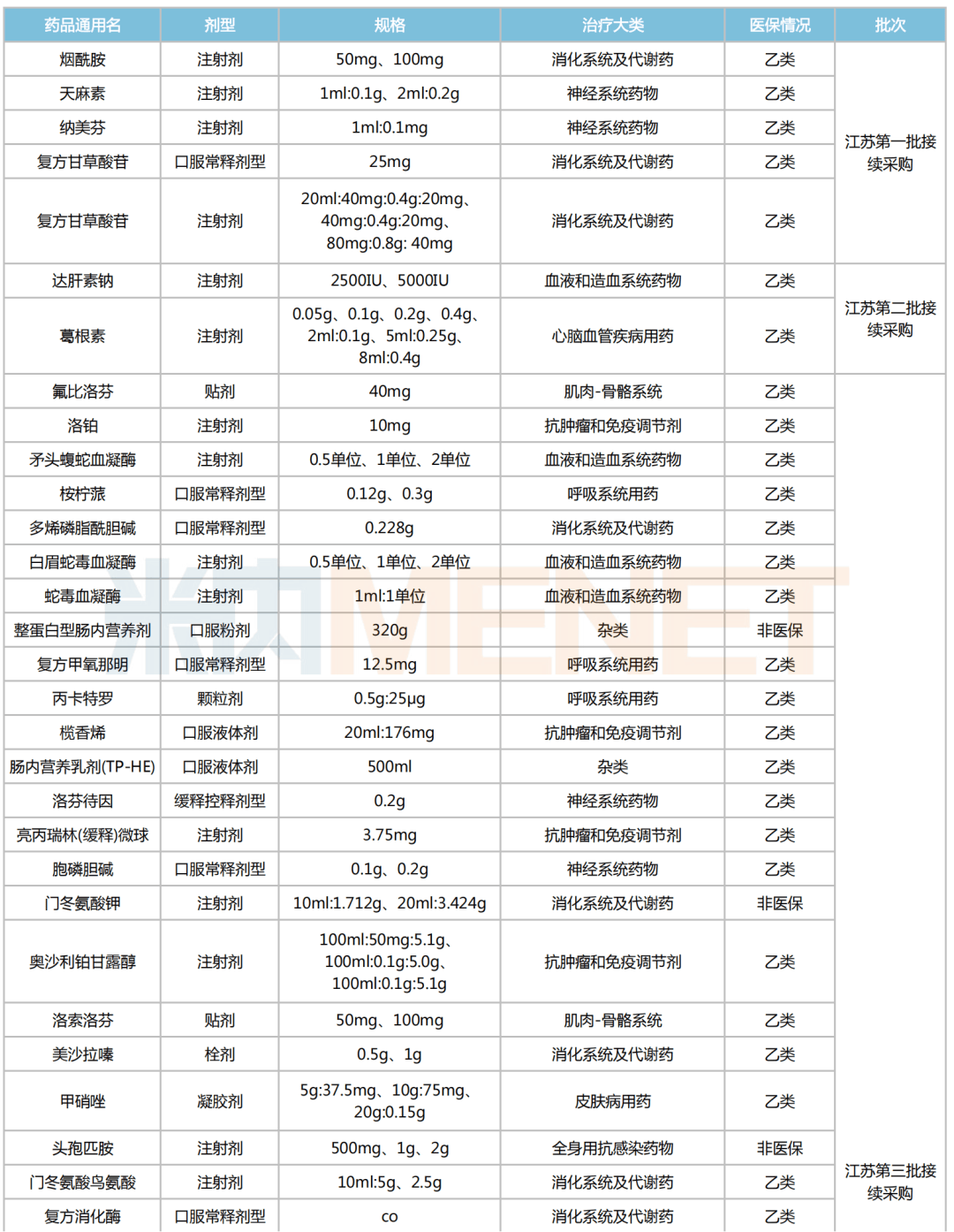 44个品种集采来袭!