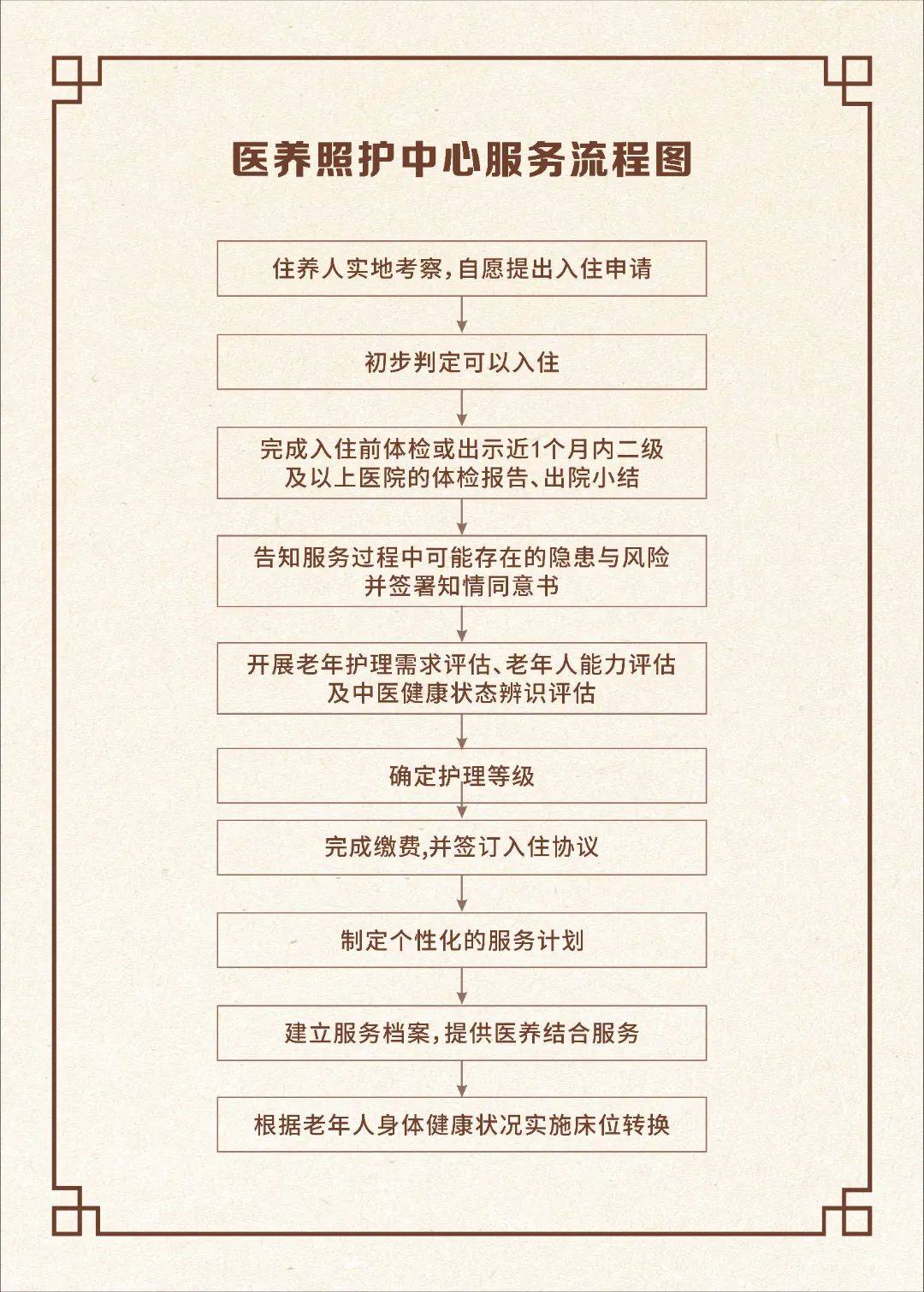 北京中医院代诊挂号服务流程老人就医全程照料，每一步都安稳的简单介绍