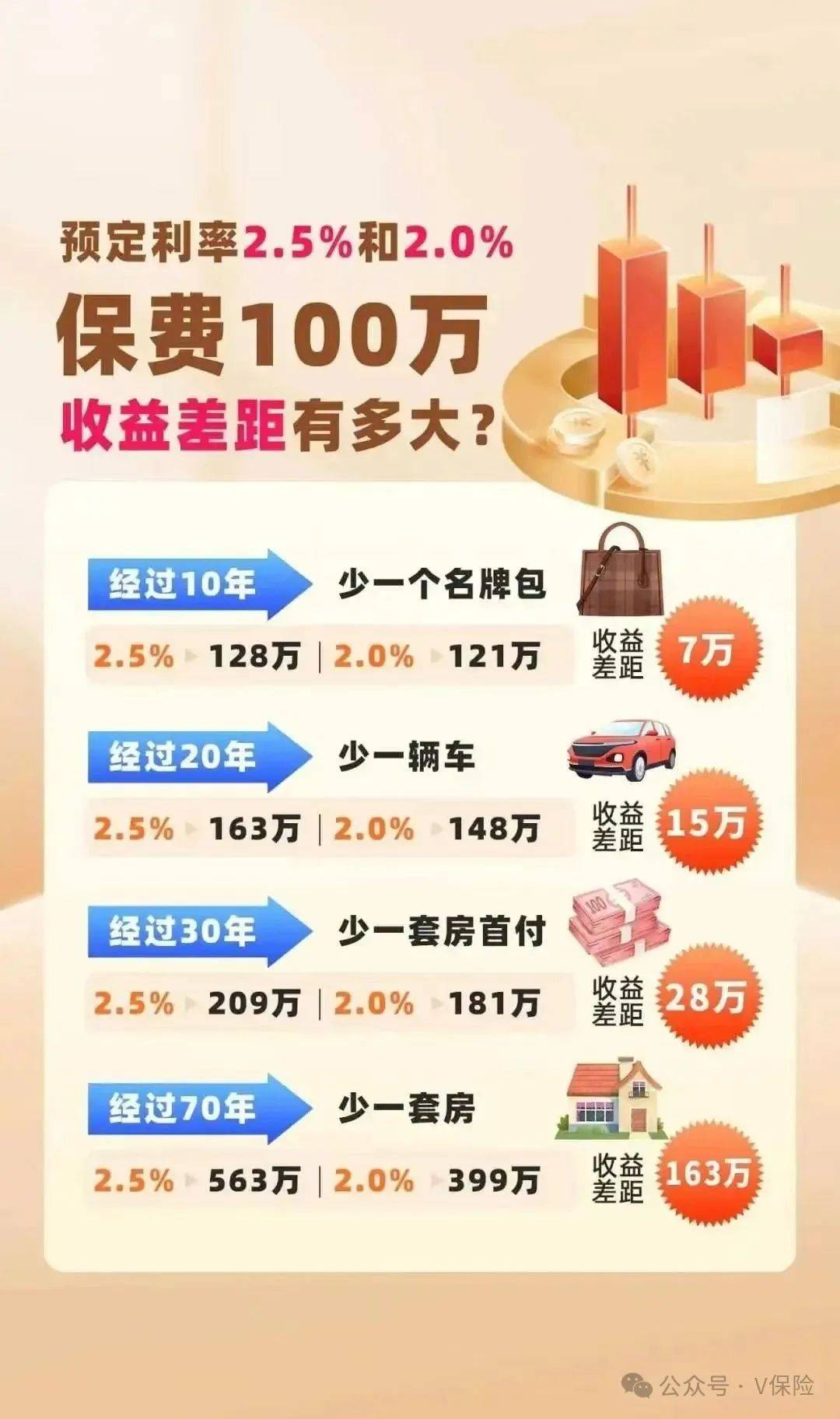 保险预定利率大调整倒计时25%→20%时代即将来临