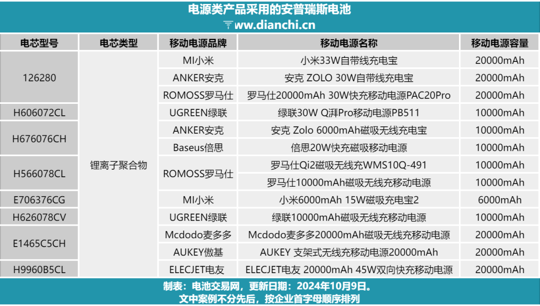 罗马仕爆雷后，感觉充电宝行业天快塌了。。。