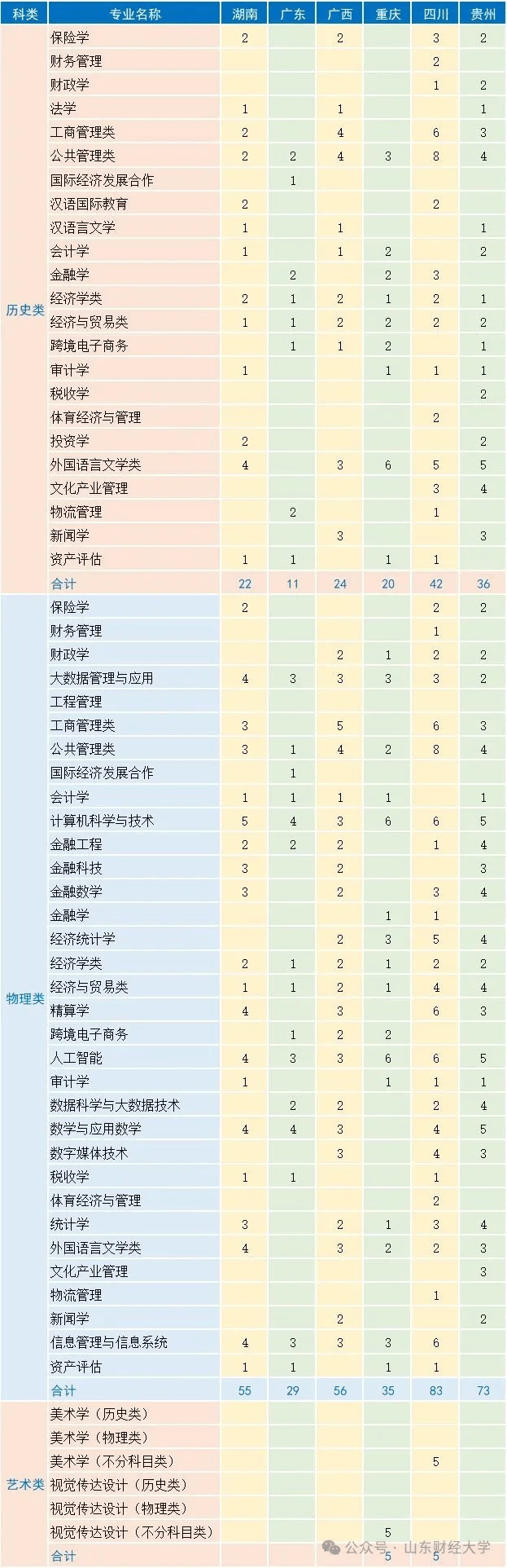 贵州财经大学2017年录取分数线(贵州财经大学高考录取分数线2020)