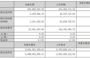 天键股份第一季净利同比降91%，61岁董事长冯砚儒年薪133万元、享香港永居权