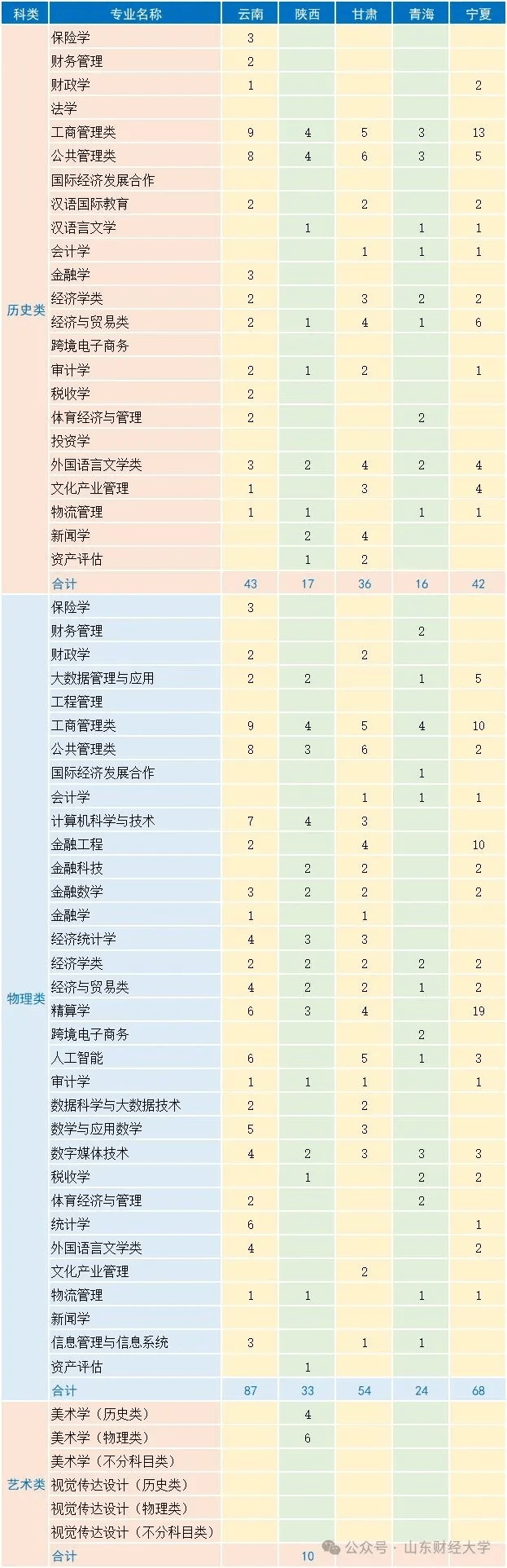 财经大学是学什么专业理科生(财经大学是学什么专业理科生可以报)