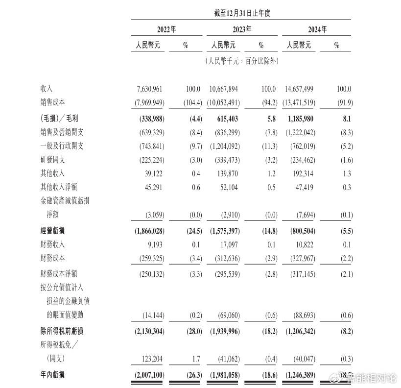 曹操出行“流血上市”，李书福“阳谋”受挫？