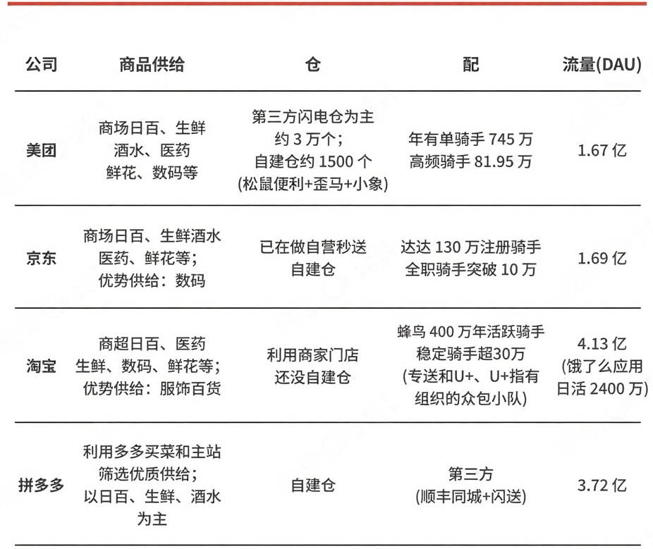 Pinkuoduo是否必须押注Instant Retail？