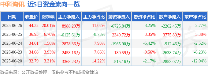 股票中科海讯__深海讯科手机是真的吗