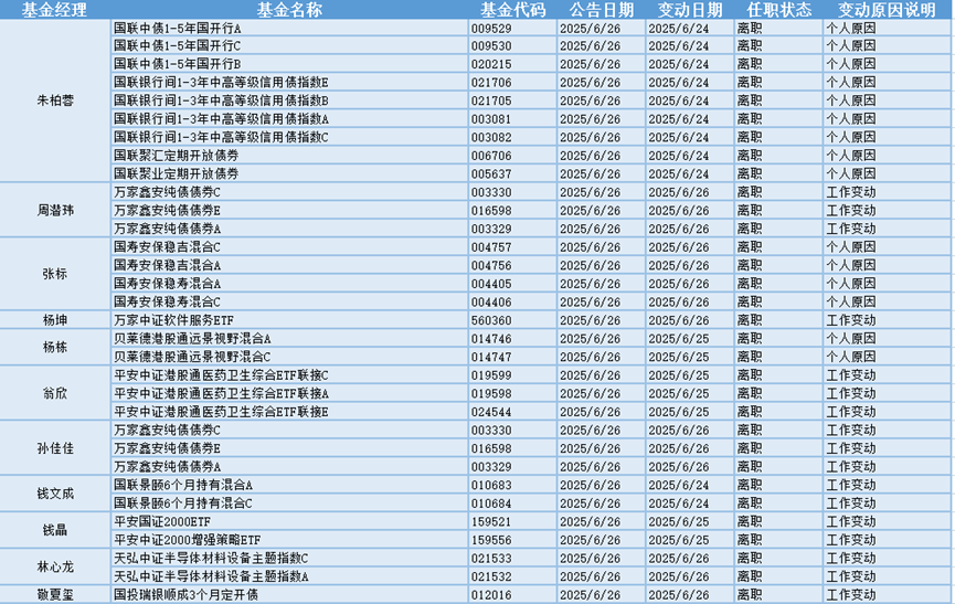 基金的经理变更是什么意思__基金经理变动率