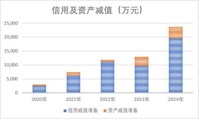 27亿元现金失血、57亿元负债高悬 媒体质疑至纯科技财务造假(图18)