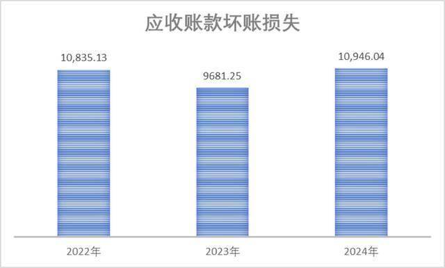 27亿元现金失血、57亿元负债高悬 媒体质疑至纯科技财务造假(图22)
