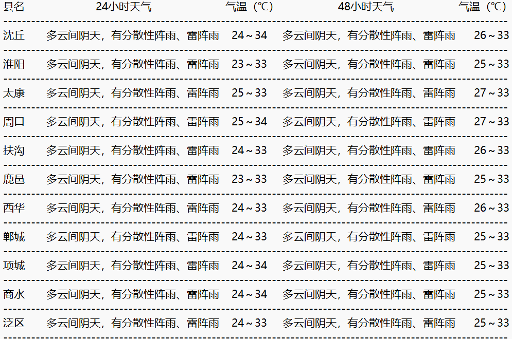 天气如何预报预报