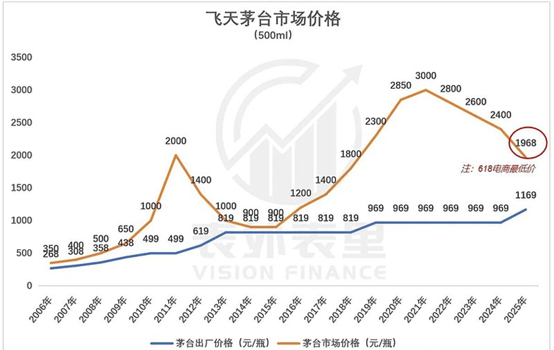 茅台失宠，泡泡玛特封神！中国新消费品牌为何能征服世界？