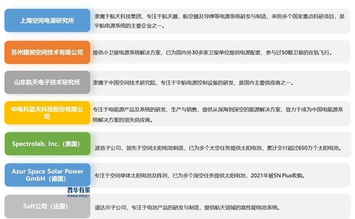 随着航天工程和商业航天的推进，宇航电源产业将迎来发展机遇