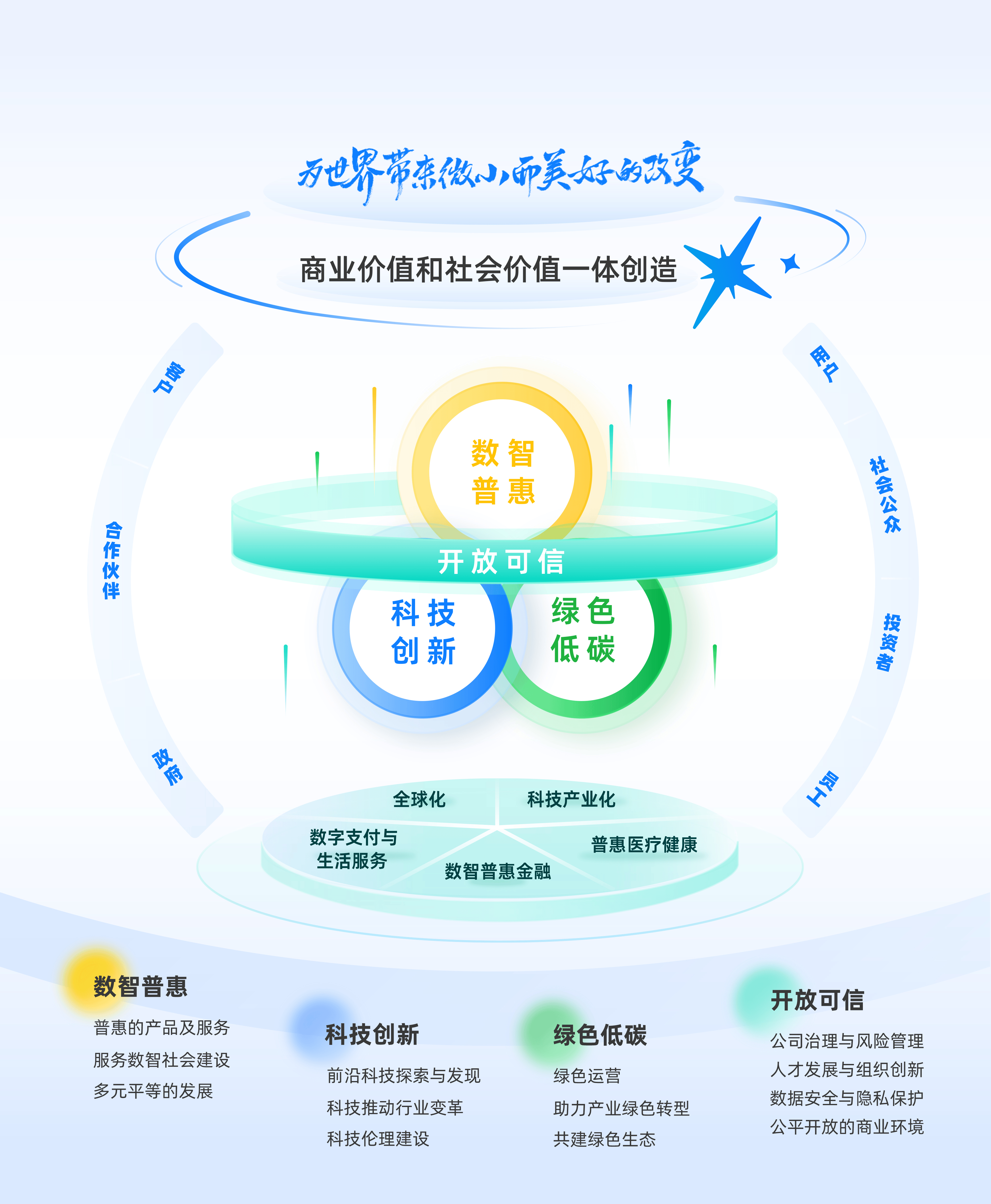 蚂蚁集团董事长CEO联合致辞：用AI为小微群体做更多、做更好
