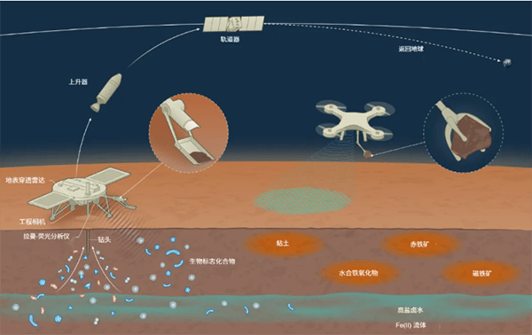 天问三号首席科学家侯增谦院士：希望能在火星样品取回任务上抢占先机
