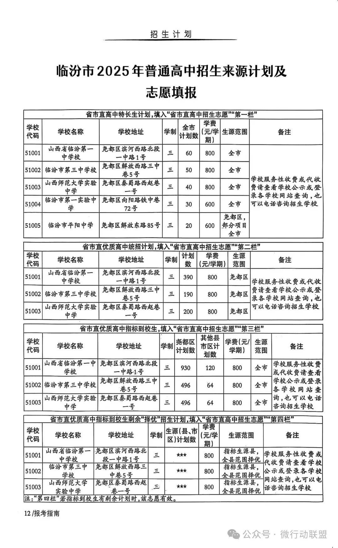 临汾市2025年优质普通高中指标到县及各高中招生计划