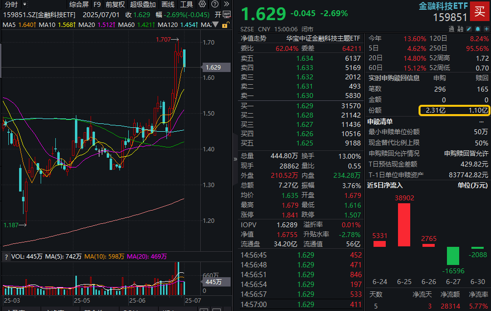 _ETF日报｜一则消息，突然飙升！创新药迎“DeepSeek时刻”，银行王者归来，金融科技风云突变_ETF日报｜一则消息，突然飙升！创新药迎“DeepSeek时刻”，银行王者归来，金融科技风云突变