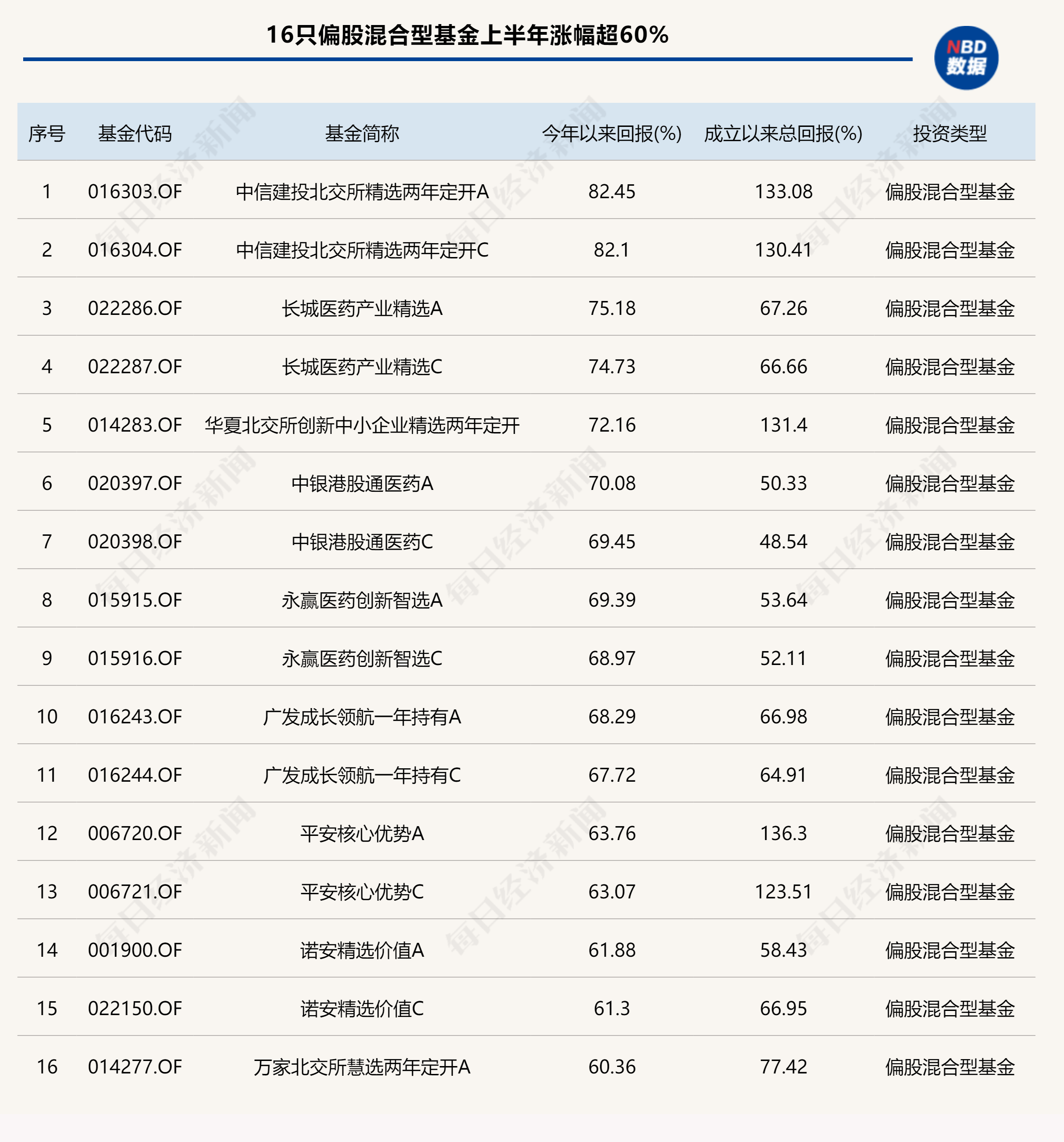 基金业绩网__基金业绩排行查询