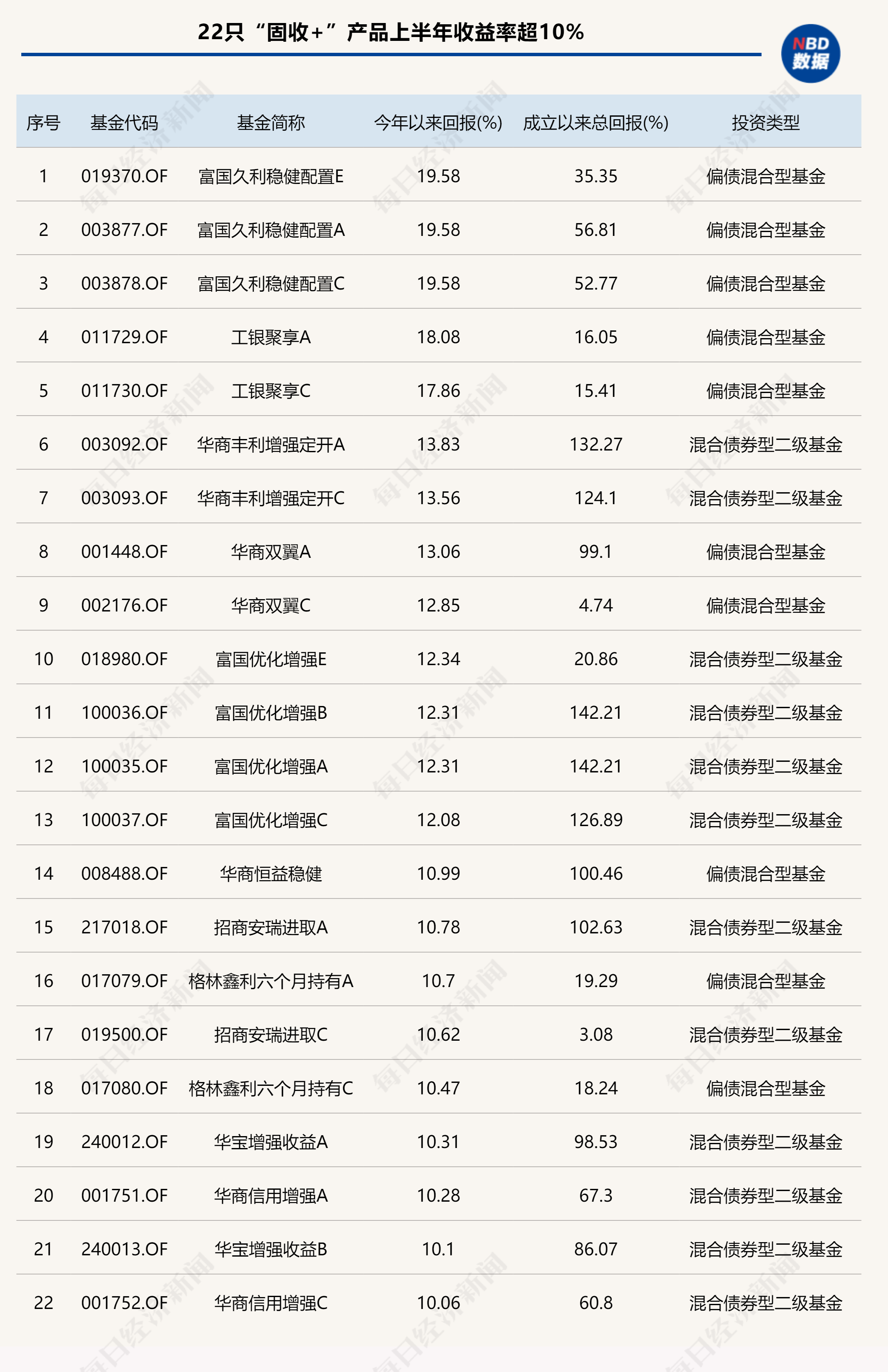 基金业绩排行查询__基金业绩网