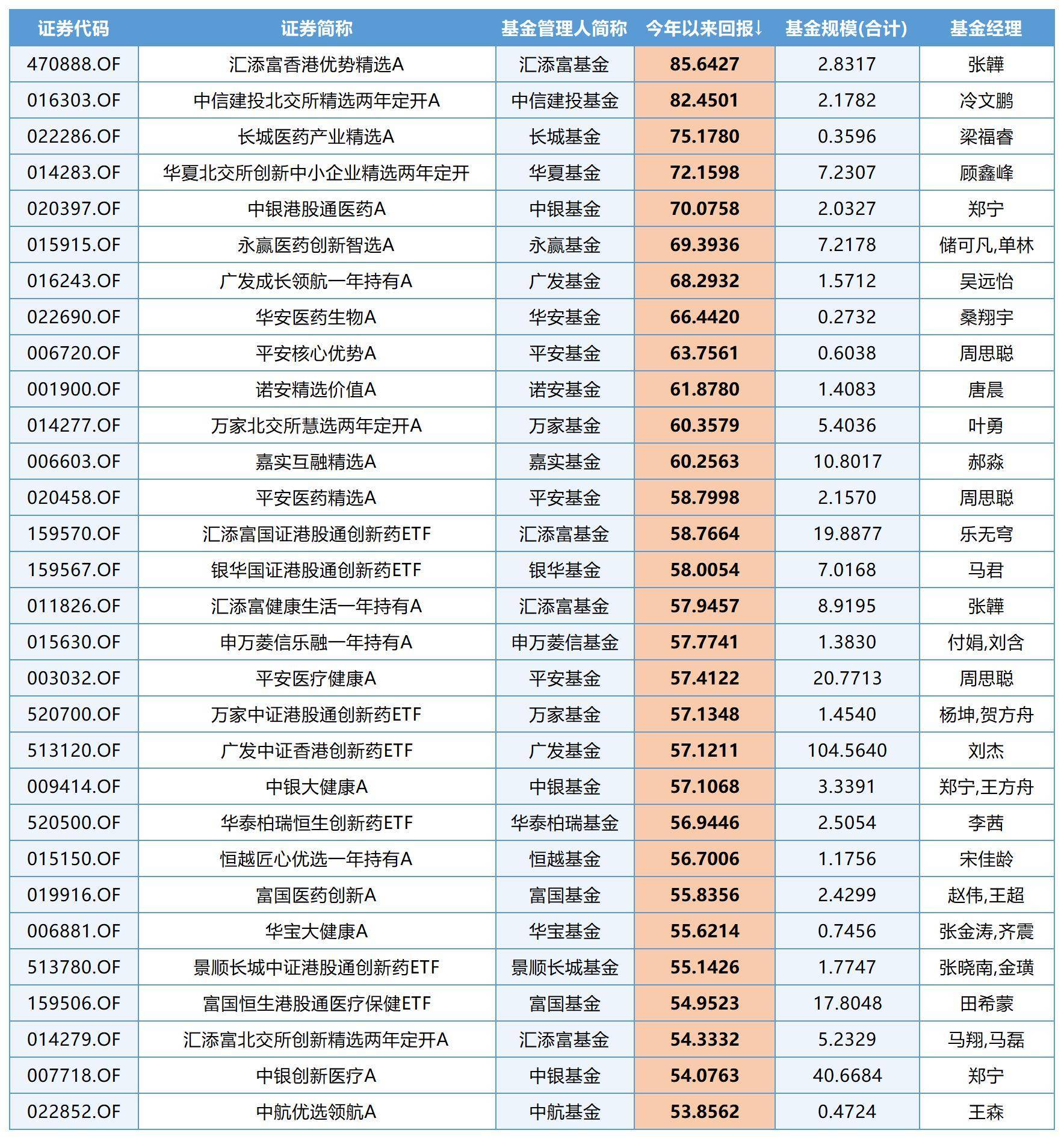公募“中考”成绩单出炉：近九成基金达到正收益，医药板块爆发_公募“中考”成绩单出炉：近九成基金达到正收益，医药板块爆发_