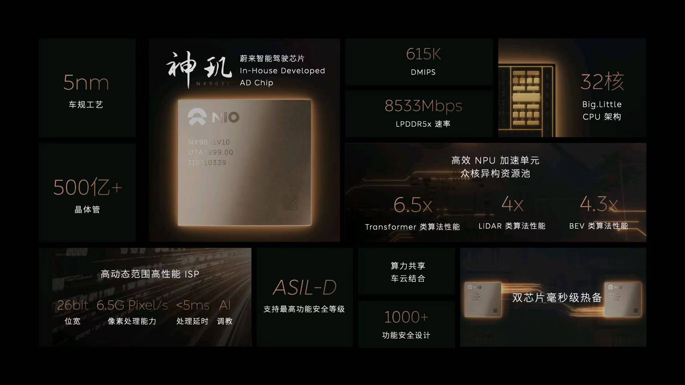 蔚来公司6月交付新车24,925台，二季度环比大涨71.2%