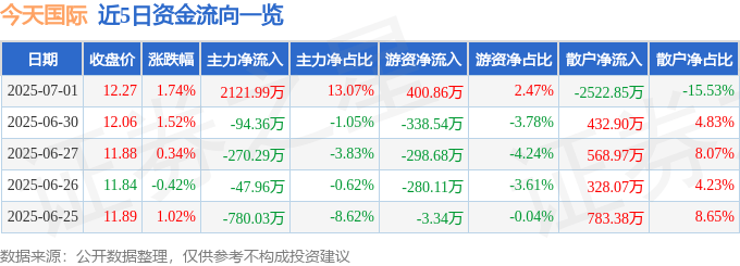 _主力净买额指标是哪个_主力净买额是什么意思