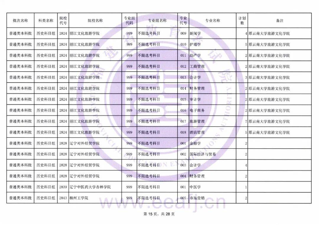 降20分录取！2021-2024年福建本科批第2次征求计划汇总！