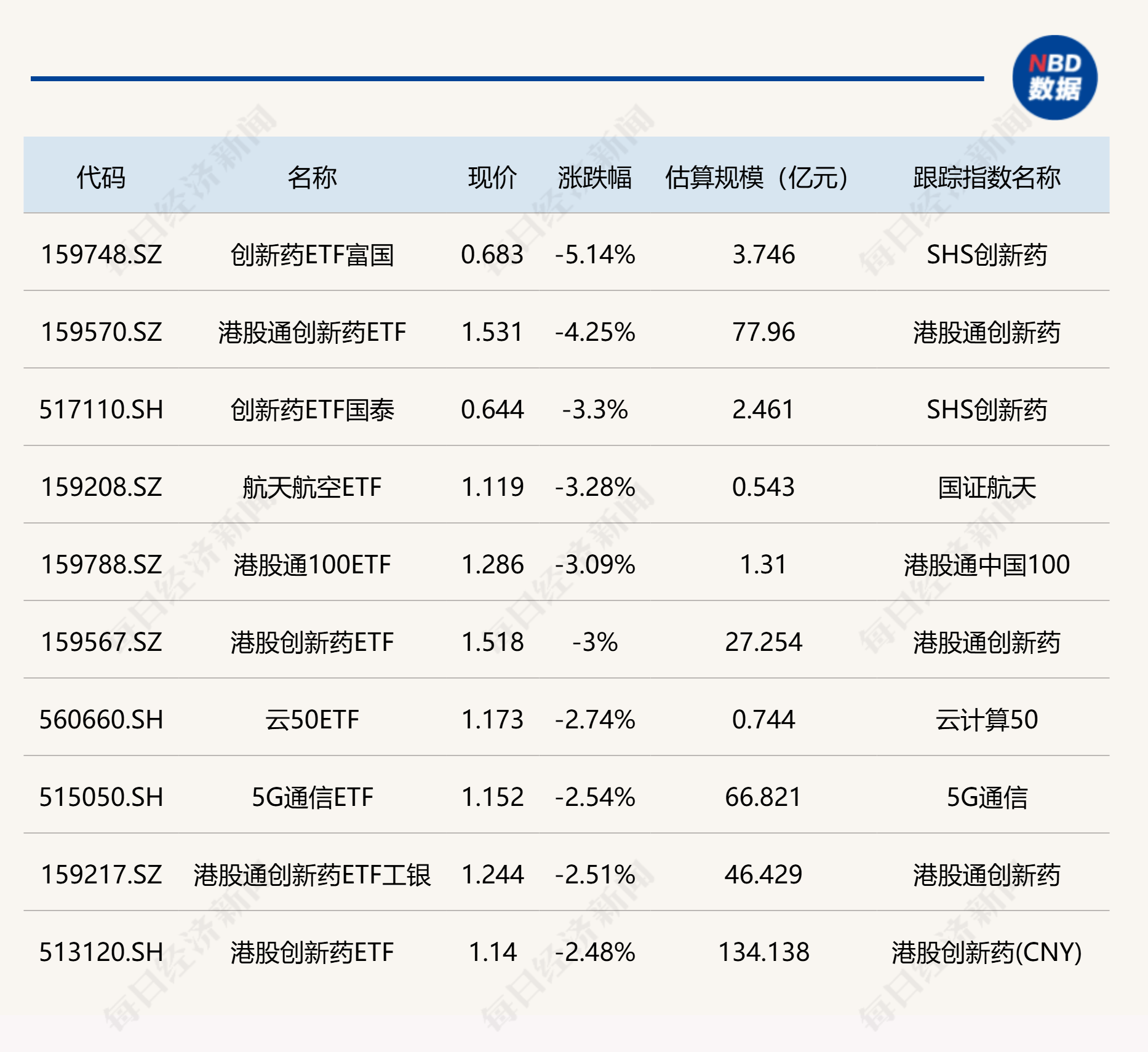 _基金拟实施分红_哪种分红方式会增加基金份额
