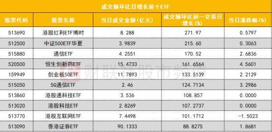 红楼之成为贾敏:数据看盘机构大幅减仓PCB概念股 游资、量化活跃度逆势下降