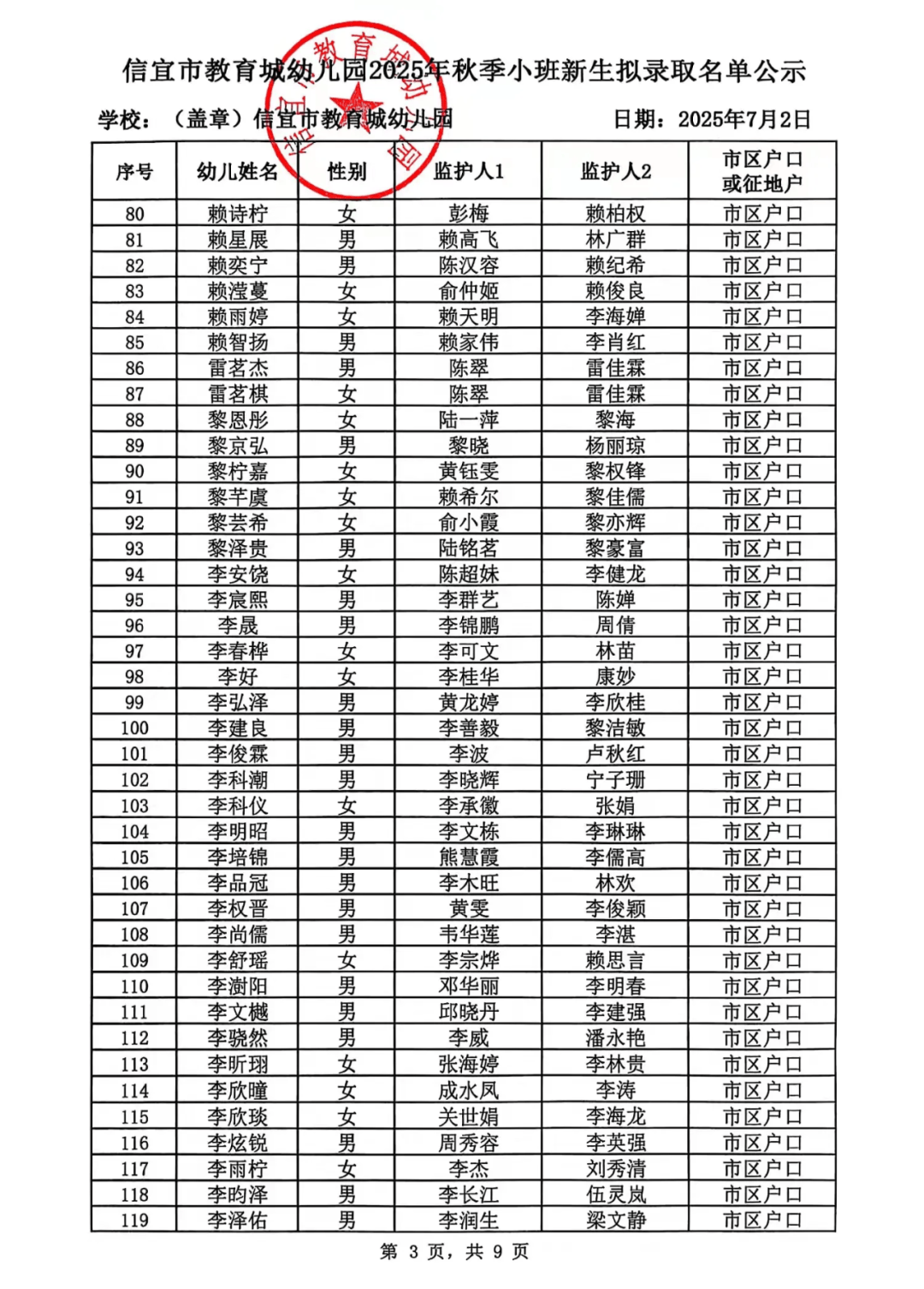 信宜市教育城幼儿园2025年秋季小班新生拟录取名单公示