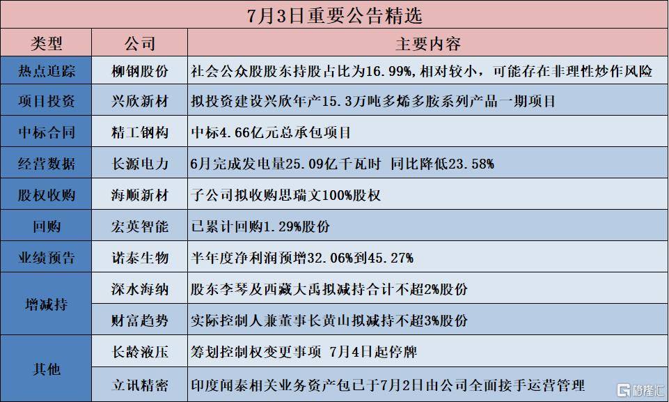 未名医药、柳钢股份等多家公司风险警示及项