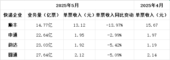 百亿富豪榜，数毛派费战，真有点破防了！