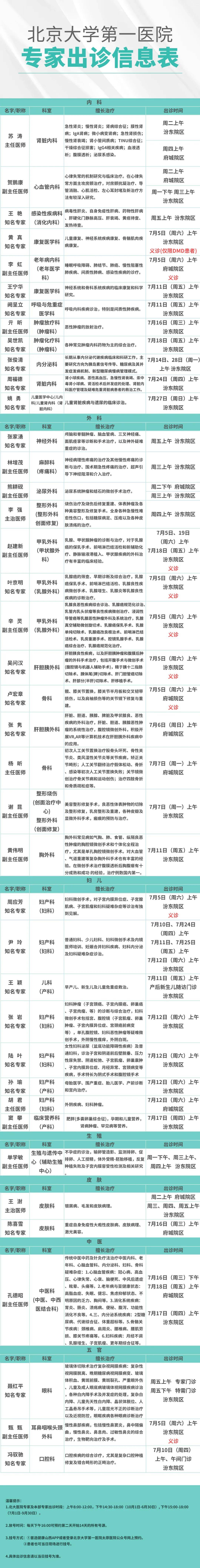 北京東直門中醫院、號販子電話,省時省力省心科室介紹的簡單介紹